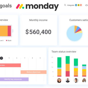 Monday Platform Revolutionizes Workflow with AI-Powered 